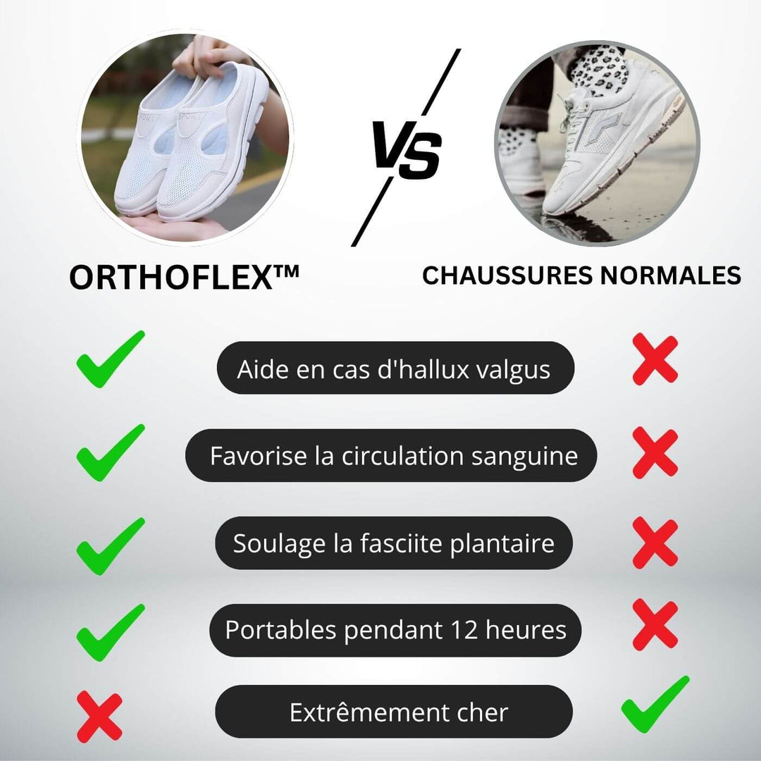 ORTHOFLEX – SANDALES ORTHOPÉDIQUES SPORTIVES AU SOUTIEN OPTIMAL